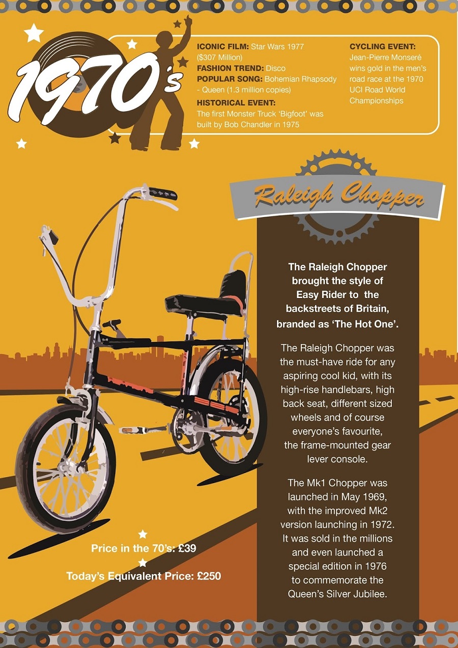 Bikes Through The Decades With Halfords