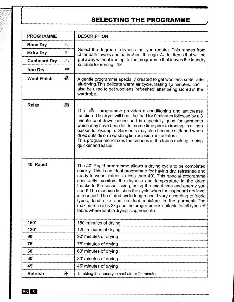 Candy Smart GOC 580C Condenser Tumble Dryer Review.